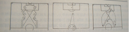 【校本教材】【足球】 2.4射门练习