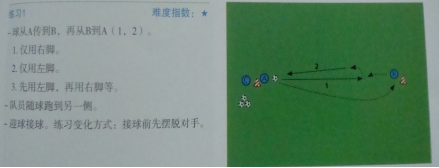 【校本教材】【足球】3.2组合技术练习 