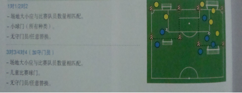 【校本教材】【足球】3.5小 型 比 赛