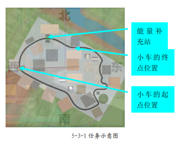 【中学生创客.虚拟机器人】5.3汽车总动员-停靠补充能量