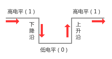 创客.掌控板.按键